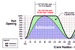 Plot of flow potential for EVT treatment